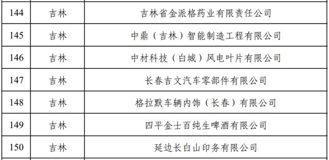 名单公布!吉林省7家入选