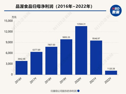 直击股东大会丨品渥食品变更5000万募资用途加码奶酪品类 管理层 每日优鲜等坏账对公司影响不大